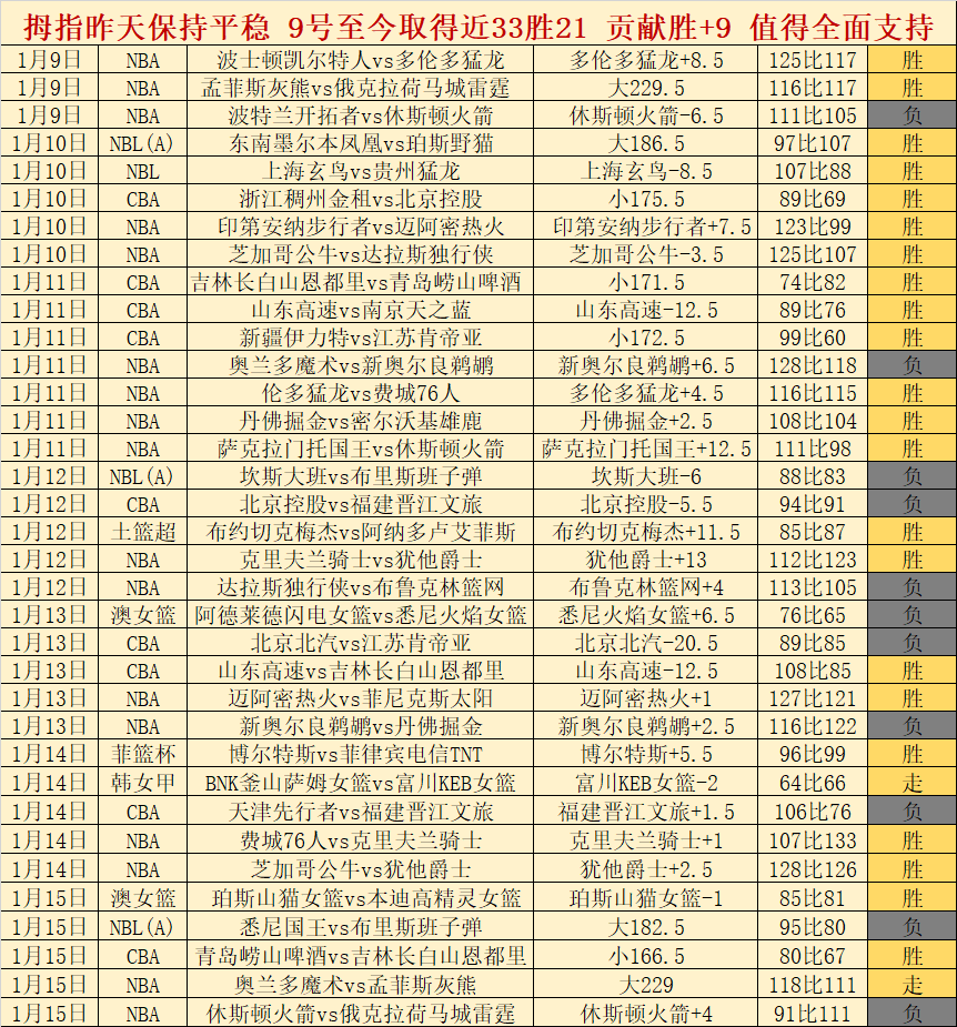 黄蜂客场逆,布里奇斯独,分击败热火,太阳城,太阳城娱乐,太阳城app,太阳城赌场