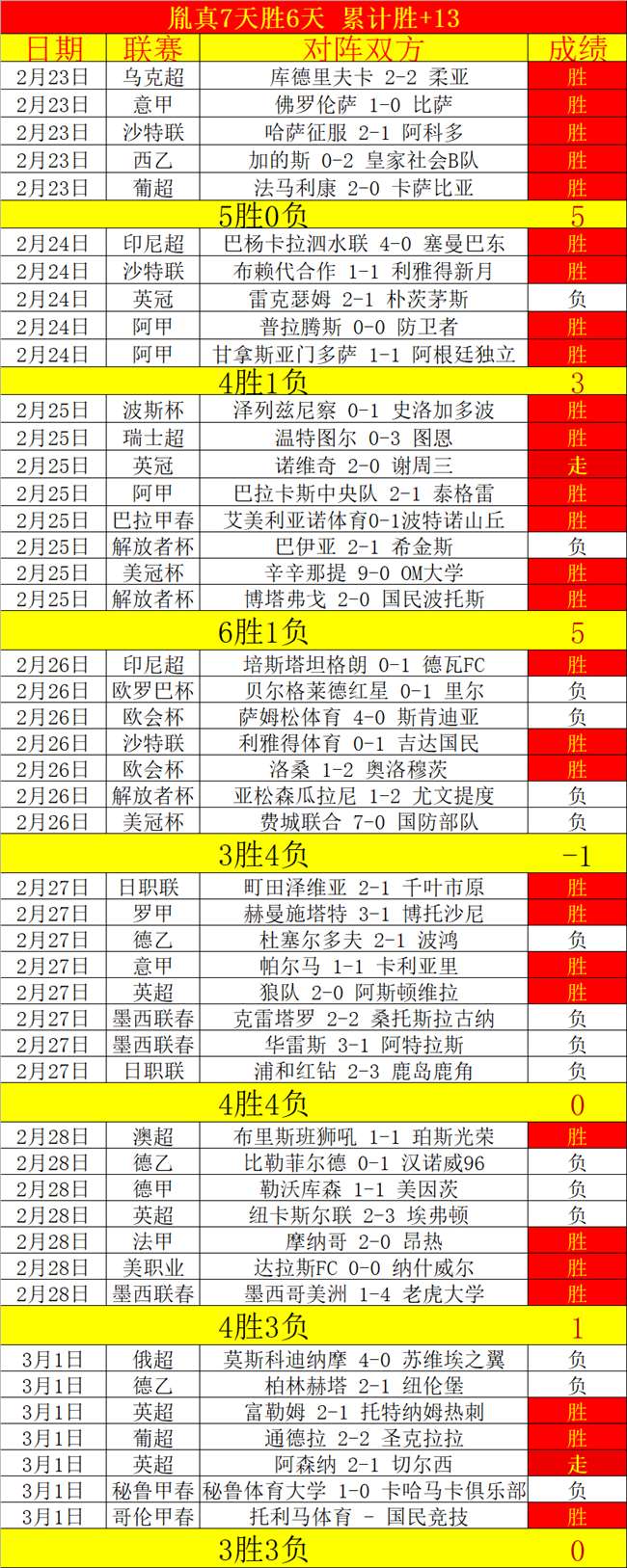 全国室内田,径大奖赛南,京站正式开,太阳城,太阳城娱乐,太阳城app,太阳城赌场