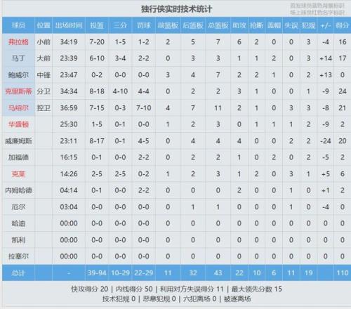 陈幸同逆转,击败伊藤美,挺进亚洲杯,太阳城,太阳城娱乐,太阳城app,太阳城赌场