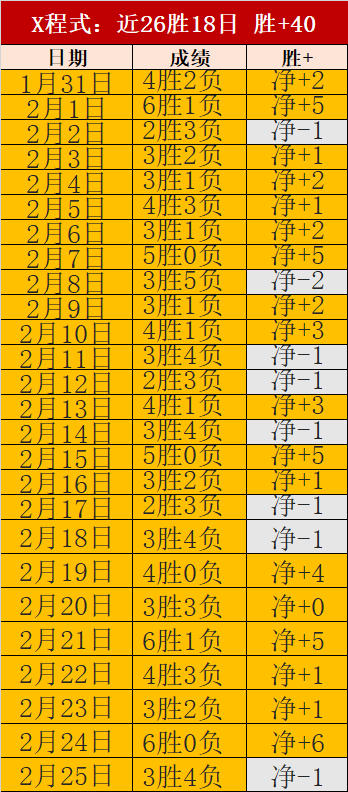 湖人防守失,魔术师感叹,季后赛关键,太阳城,太阳城娱乐,太阳城app,太阳城赌场