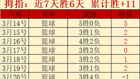 米尔沃尔连续两日胜利，客场挑战力争期号专家质合分析推荐前区十